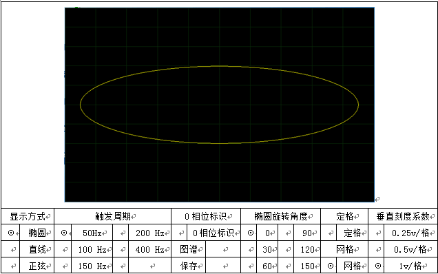 局部放電檢測儀顯示界面橢圓方式 局部放電檢測儀顯示界面橢圓方式