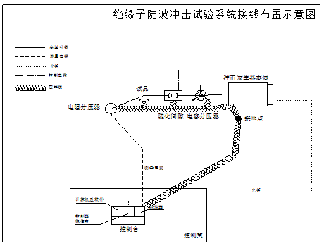 絕緣子陡波沖擊電壓試驗(yàn)的設(shè)備布局及接線說明 絕緣子陡波沖擊電壓試驗(yàn)的設(shè)備布局及接線說明