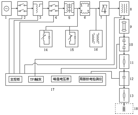 油浸式無(wú)局放試驗(yàn)變壓器的設(shè)備組成 油浸式無(wú)局放試驗(yàn)變壓器的設(shè)備組成