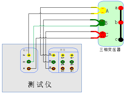 變壓器綜合測(cè)試儀 變壓器綜合測(cè)試儀