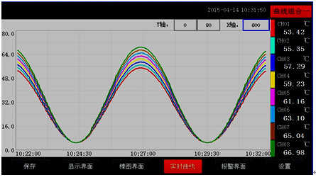 全自動(dòng)溫升試驗(yàn)裝置實(shí)時(shí)曲線畫面 全自動(dòng)溫升試驗(yàn)裝置實(shí)時(shí)曲線畫面