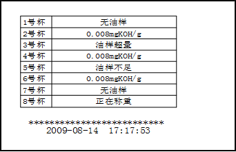 自動酸值測定儀 自動酸值測定儀