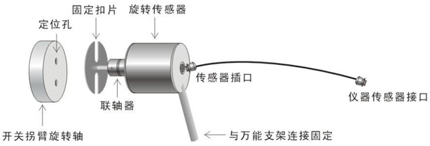 開(kāi)關(guān)機(jī)械特性測(cè)試儀 開(kāi)關(guān)機(jī)械特性測(cè)試儀