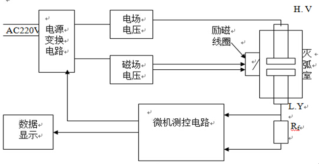 真空開關真空度測試儀 真空開關真空度測試儀