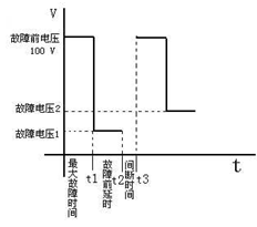 微機(jī)繼電保護(hù)測(cè)試儀 微機(jī)繼電保護(hù)測(cè)試儀