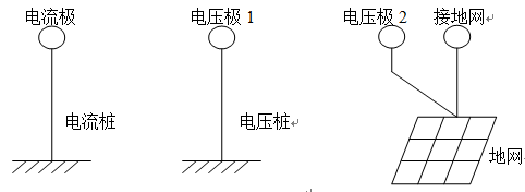 地網(wǎng)接地電阻測試儀 地網(wǎng)接地電阻測試儀