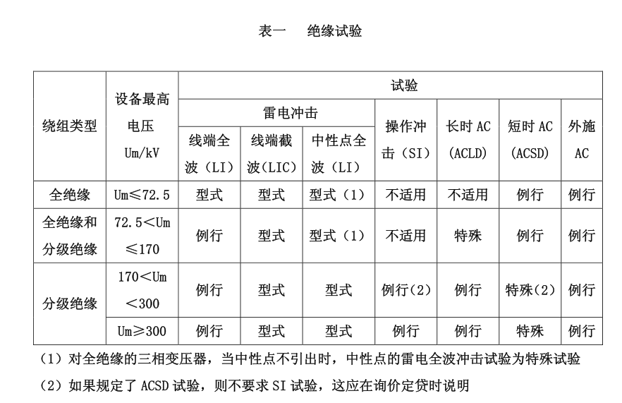 變壓器絕緣試驗(yàn)要求 變壓器絕緣試驗(yàn)要求