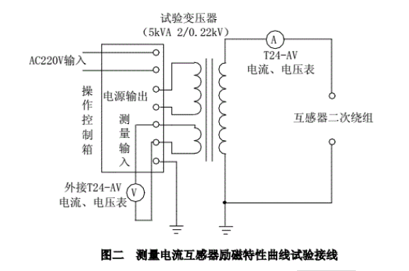 測量電流互感器勵磁特性曲線試驗接線圖 測量電流互感器勵磁特性曲線試驗接線圖